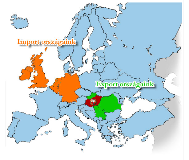 import-export